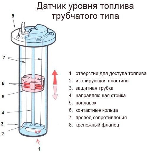 Подключение датчика уровня топлива в баке Датчик уровня топлива: виды, принцип работы, устройство - Dodge Caliber, 2 л, 20