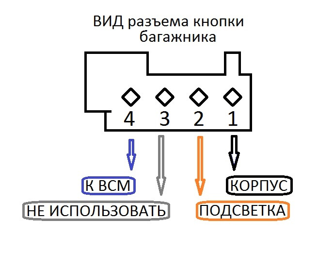 Схема замка багажника меган 2