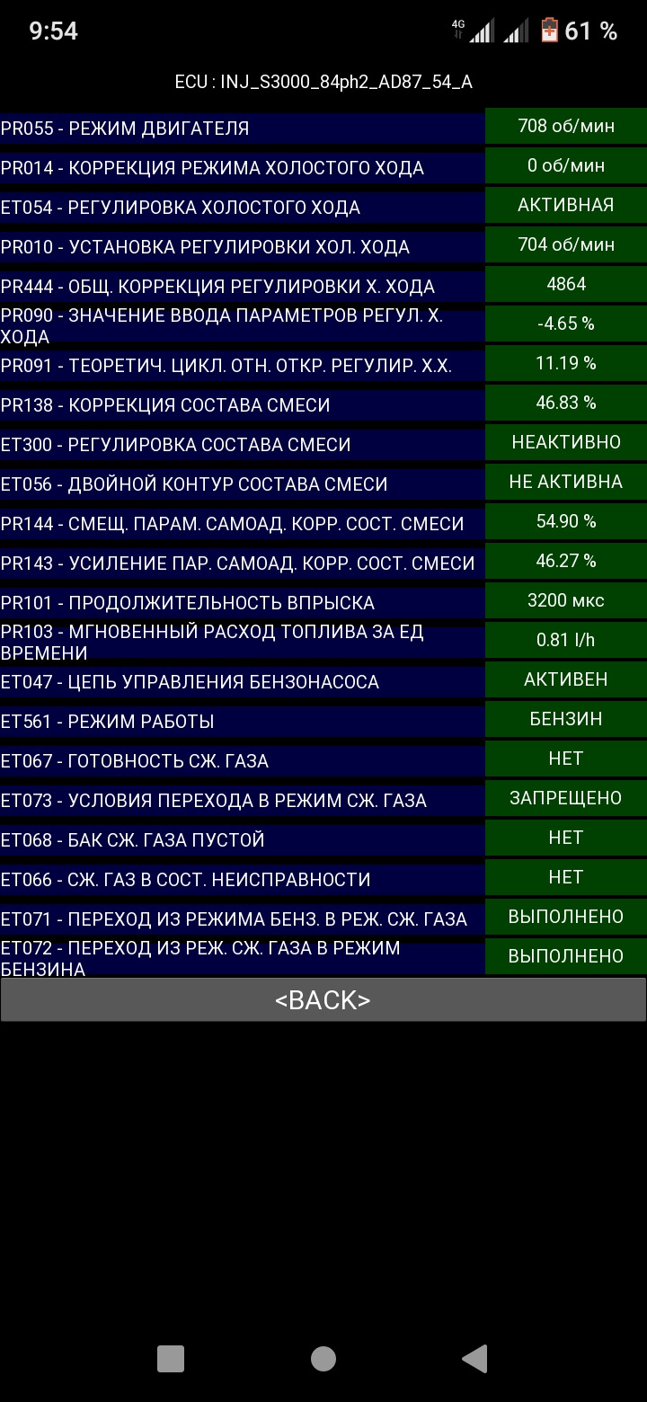 Данные диагностики — Renault Megane II, 1,6 л, 2008 года | другое | DRIVE2