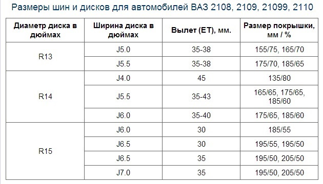 размеры шин и дисков на ваз — Lada 2109, 1,3 л, 1991 года | колёсные ...
