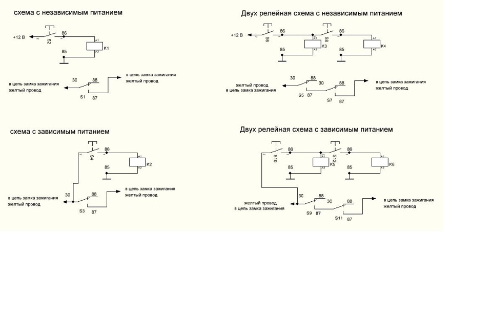 Простейшие релейные схемы управления