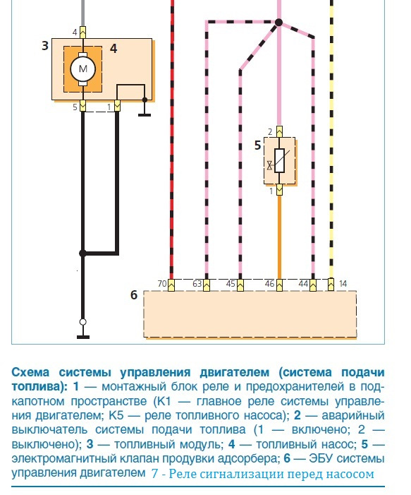 Схема электропроводки акцент тагаз по цветам