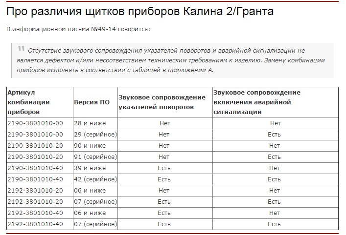 Версия и модель приборки Гранта — Lada Гранта, 1,6 л, 2012 года ...