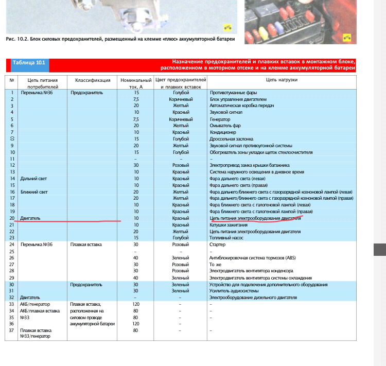 Предохранители лансер 10 расположение схема предохранителей