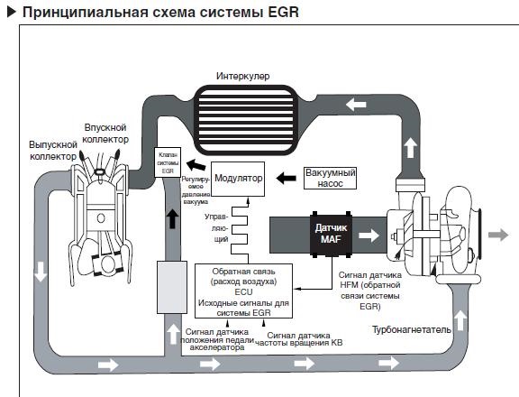 Схема турбины с интеркулером