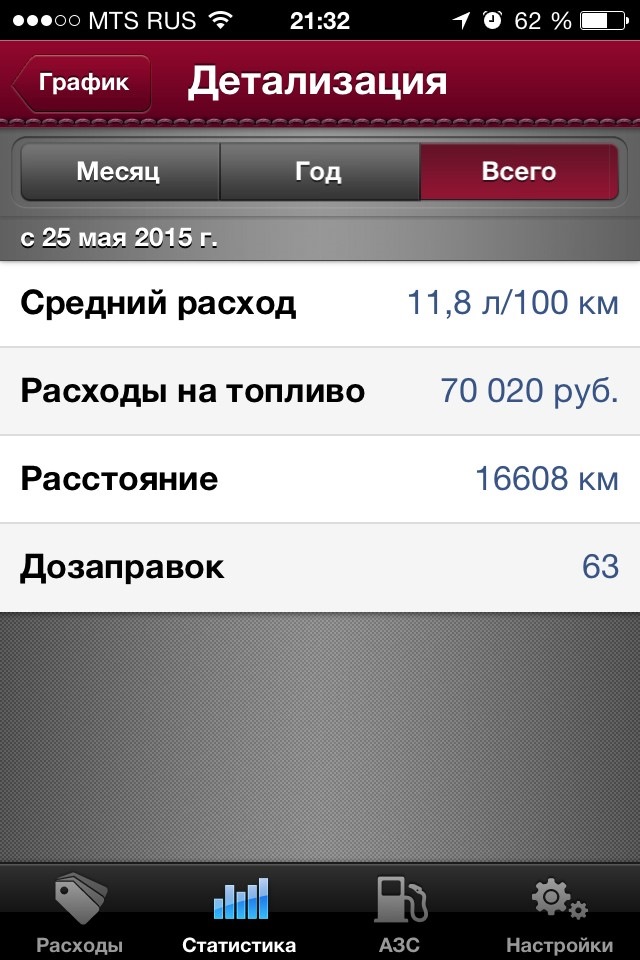 Фото в бортжурнале Mitsubishi Pajero Sport (2G)