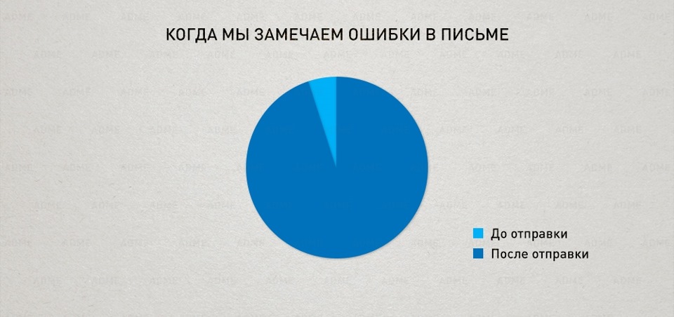 Замеченные вовремя ошибки