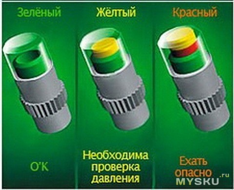 Колпачки-индикаторы давления в шинах — DRIVE2