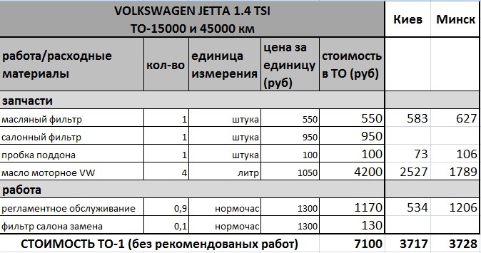 То фольксваген джетта регламент то