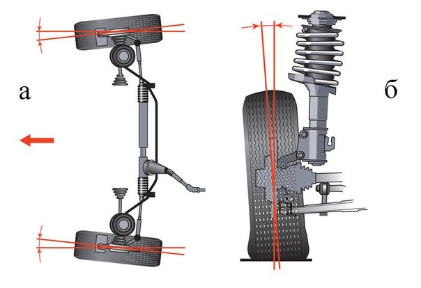 Схождение и развал колес — DRIVE2