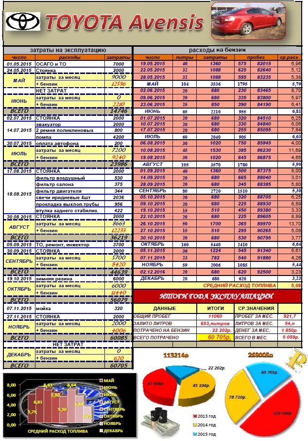расход топлива фольксваген транспортер т4 1. расход топлива фольксваген транспортер т4. фольксваген т3 1. т 3 расход топлива. т 3 расход топлива.