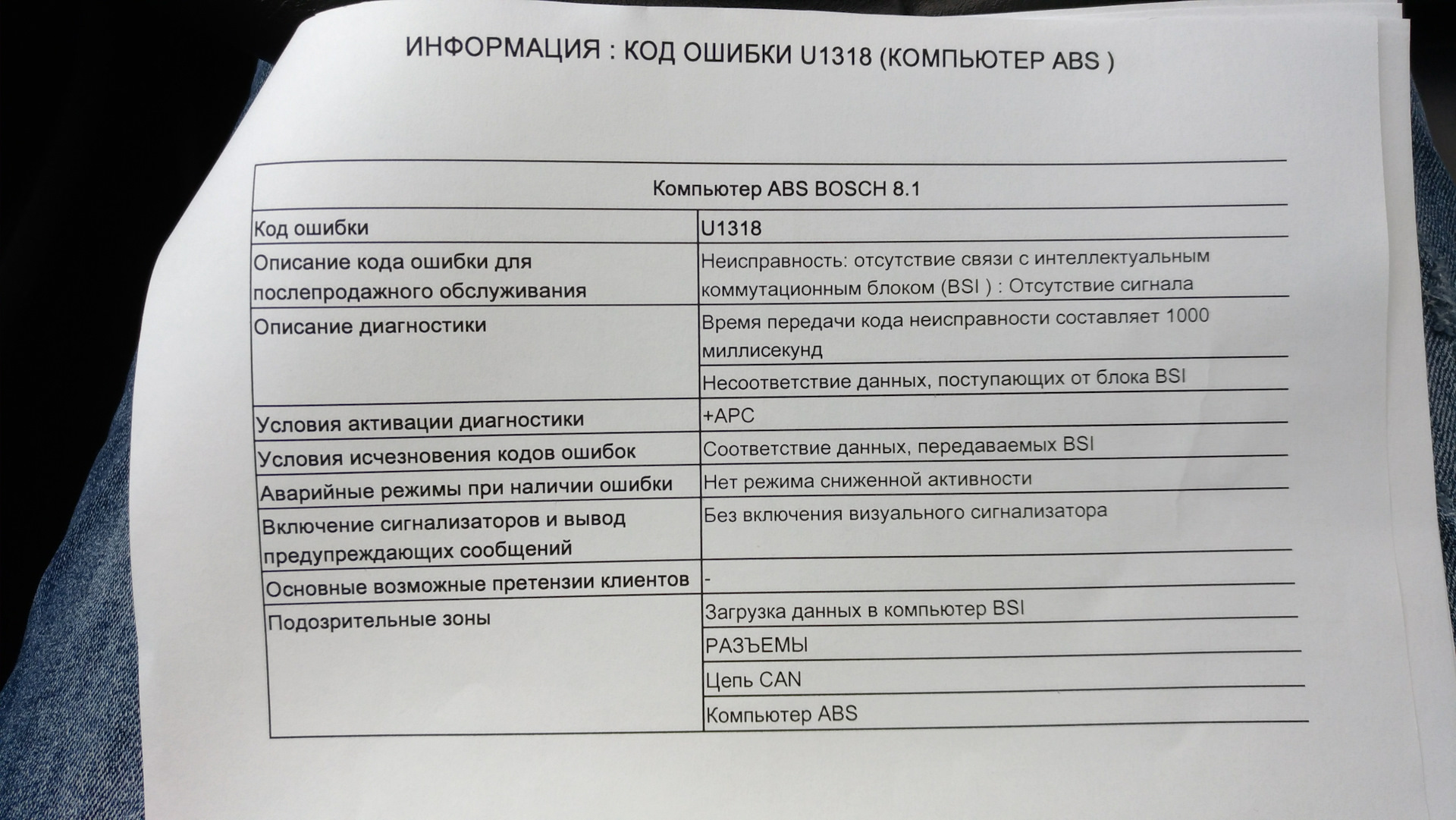 Brake system faulty + ABS system faulty — Peugeot 308 SW (1G), 1,6 л