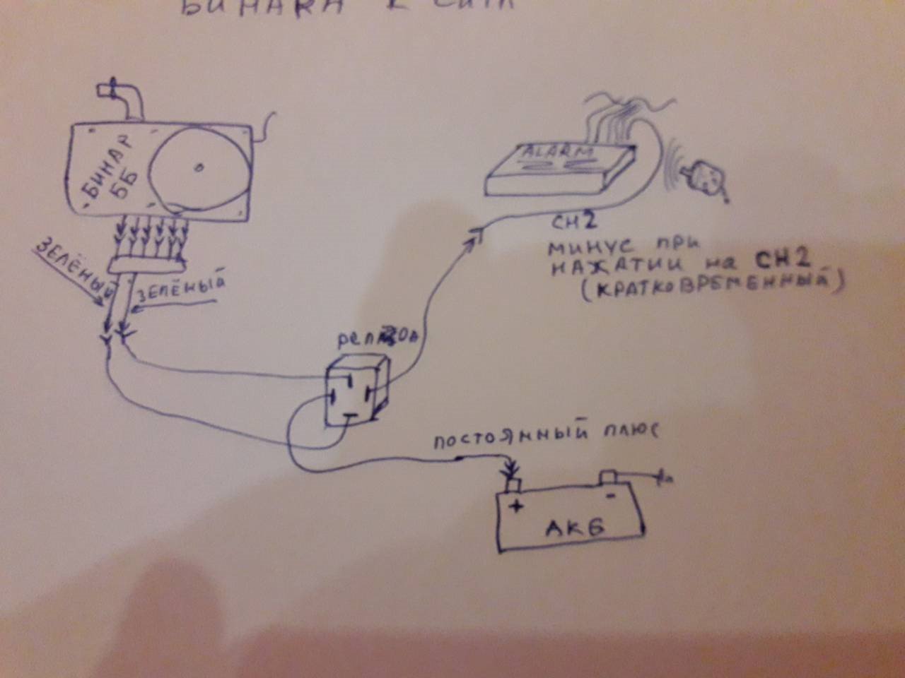 Схема подключения бинар 5s бензин