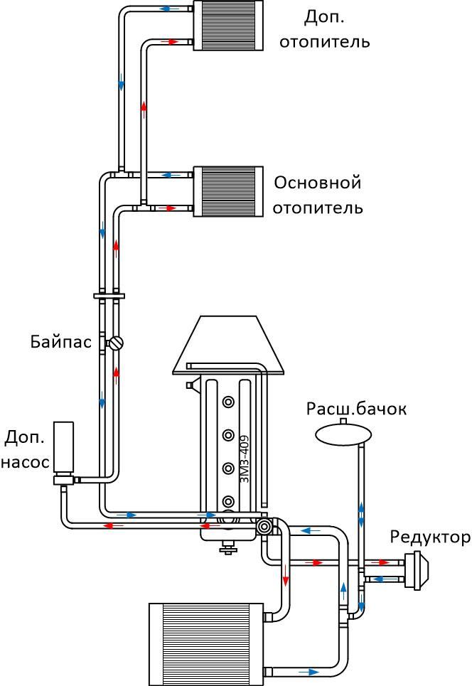 Схема печки уаз патриот. Развоздушиватель печки. Схема установки байпас Пассат 2003г. Как на схеме рисуют развоздушиватель.