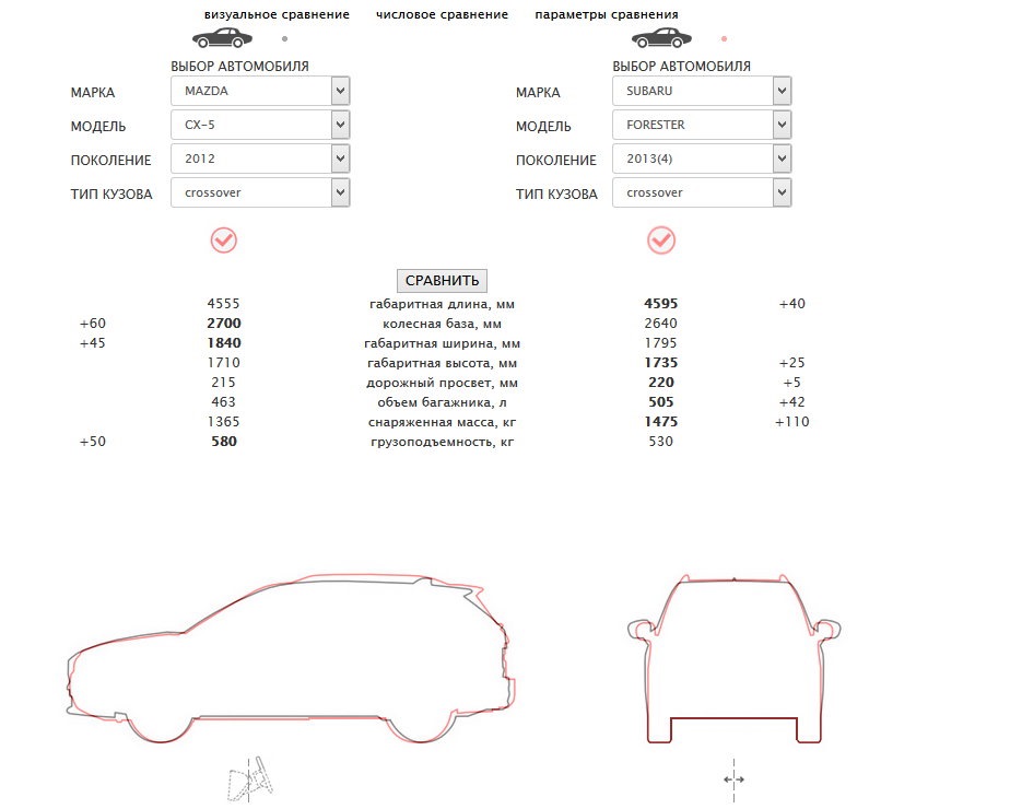 Сравнение габаритов автомобилей онлайн с наложением картинок