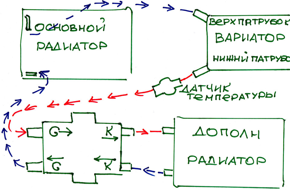 Схема подключения дополнительного радиатора акпп без термостата