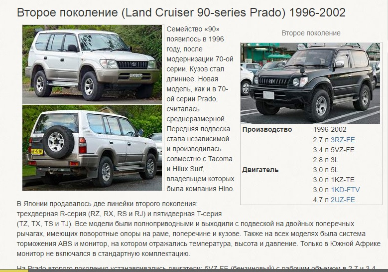 Вес крузера 100. Toyota Land Cruiser Prado характеристики. Toyota Land Cruiser Prado 1996 тех характеристика. Характеристики Land Cruiser 100 размер. Технические характеристики ленд Крузер Прадо 100.