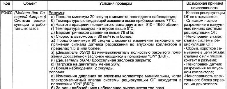 мицубиси код ошибки 0170. 833c21ds 960. мицубиси код ошибки 0170 фото. мицубиси код ошибки 0170-833c21ds 960. картинка мицубиси код ошибки 0170. картинка 833c21ds 960. Доброго времени суток! Совсем недавно а точнее на прошлой недели появилась проблемка, и появилась она внезапно стоя на светофоре. Как загорелся зеленый попытался тронуться…и все заглохла. После пару попыток завести, кое как завел, выскочил чек, и дергаясь как то доехал. На газ при трогании с места почти не реагировала, такое ощущение что не хватало воздуха двигателю и он задыхался. Проверил своим сканером ELM 327, были 2 ошибки первая по моему P0300 там что то связанное с пропуском зажигания в каком то цилиндре и соответственно ошибка P0170. Вот что выдает форум про эту ошибку:Причины возникновения ошибки P0170
