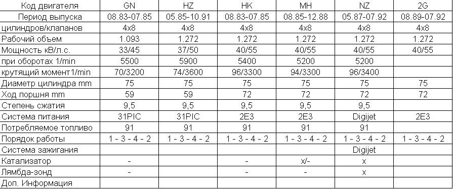 Компрессия в двигателе фольксваген гольф