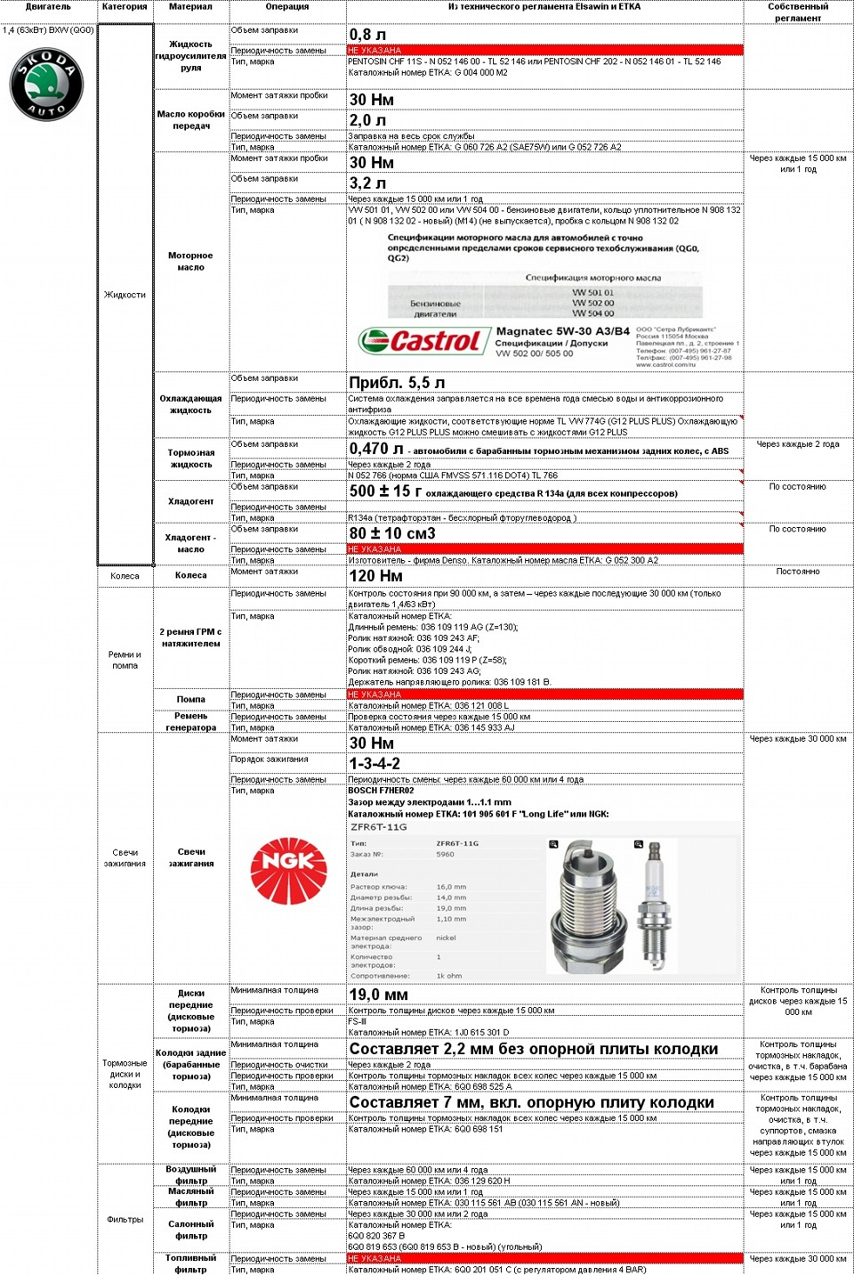 Полезная информация — SEAT Ibiza (6J), 1,4 л, 2011 года | другое | DRIVE2