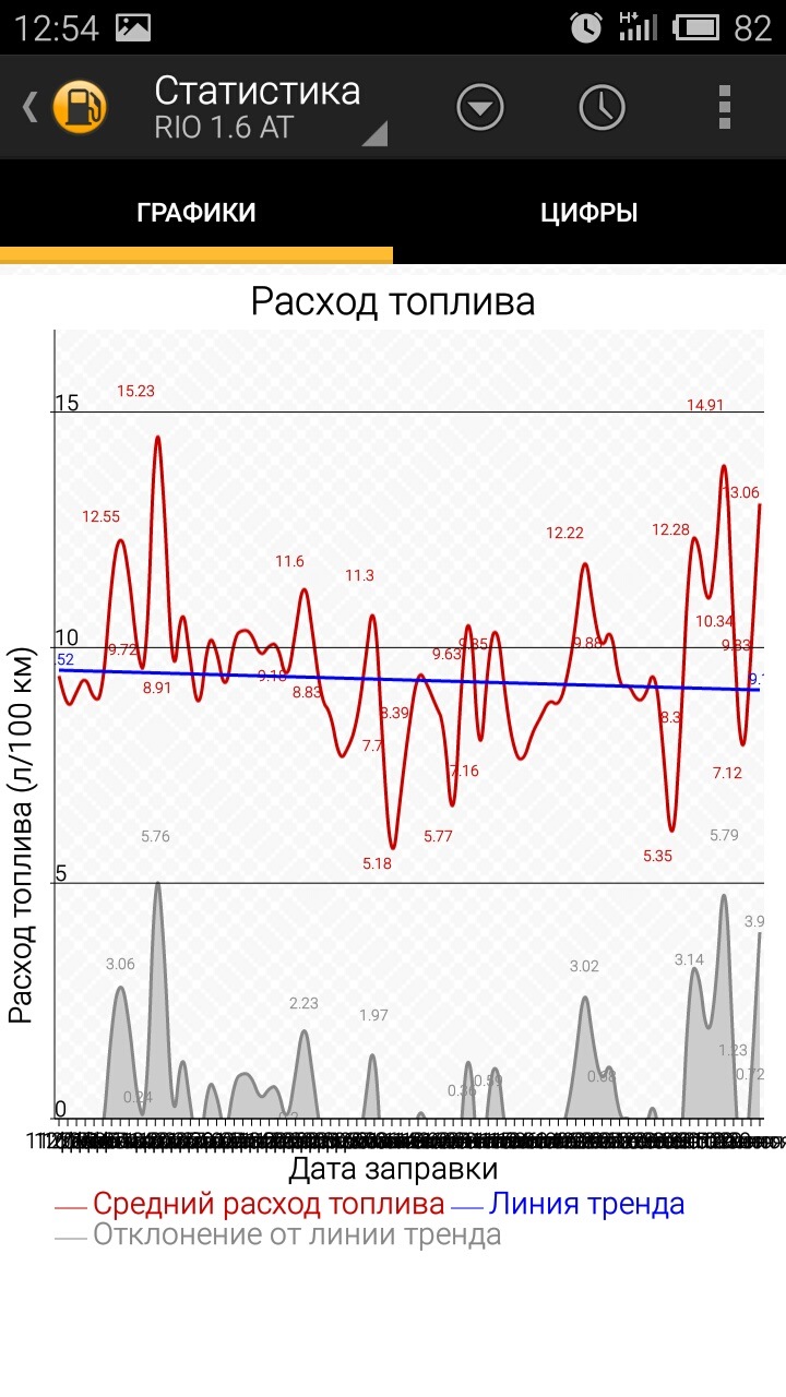 Инвестиции биржа. Фондовый рынок. Координатная сетка для карт. График с цифрами. График с цифрами.