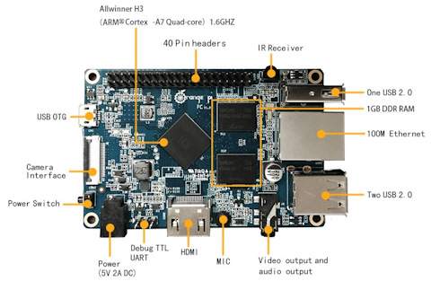 Usb для установки программ