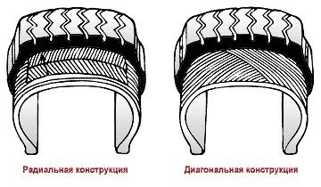 Толщина шины легкового автомобиля