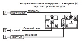 Мультитроникс 570 шеви нива инструкция