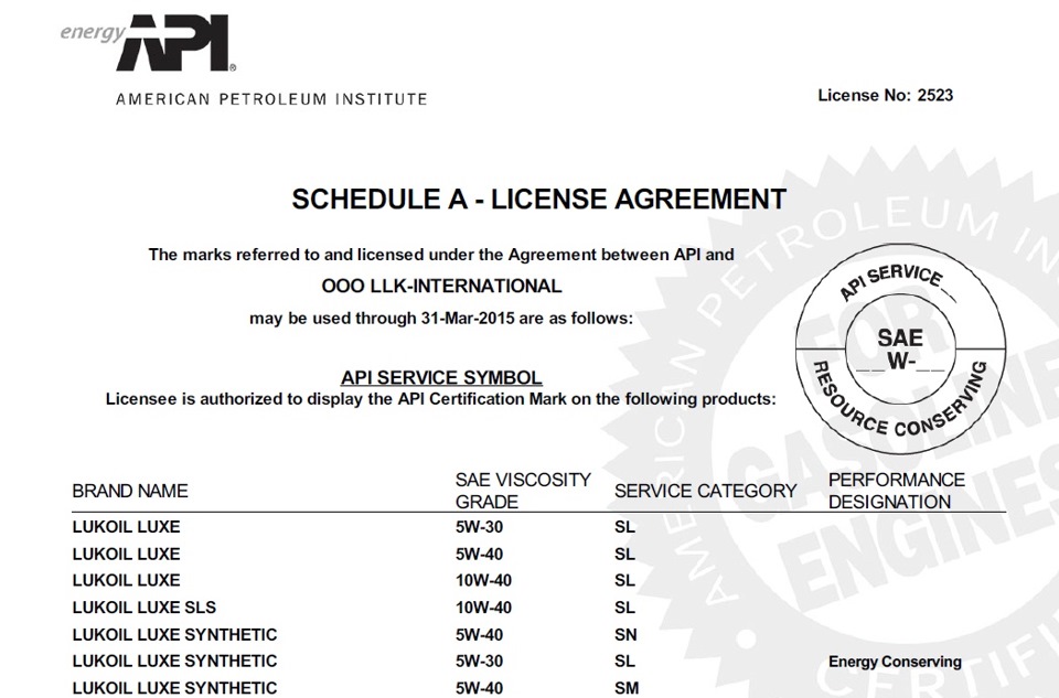 Сертификат api q1. Api spec q1. Сертификат api. Сертификат api. Сертификат api.