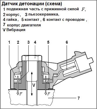 Диагностика мультиметром:
