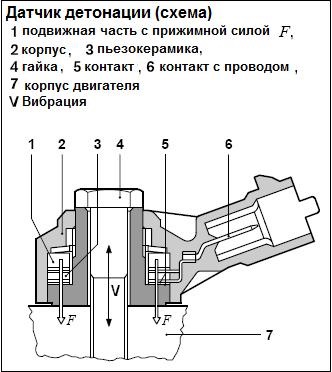 Датчик детонации схема подключения