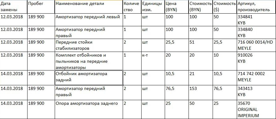 Таблица расходов на ребенка для суда образец