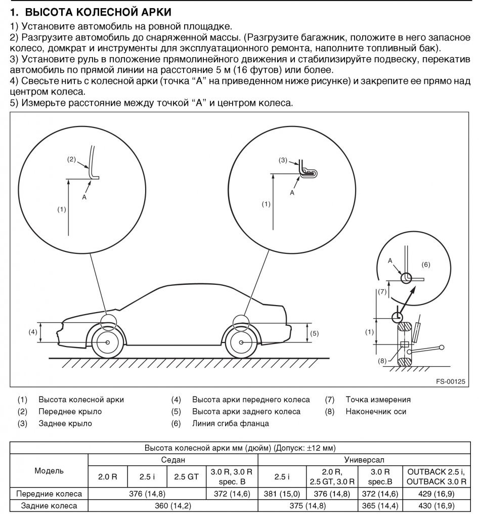 Расстояние колес. Расстояние от центра колеса до арки. Расстояние от центра колеса до арки Субару Аутбек. Расстояние от осей колес. Точки замера амортизаторов.