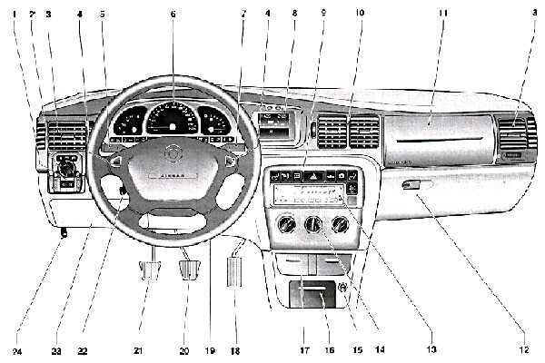 Как снять панель вектра б ПОДАРОК ВЕКТРАВОДАМ - Opel Vectra B, 1,8 л, 1997 года своими руками DRIVE2