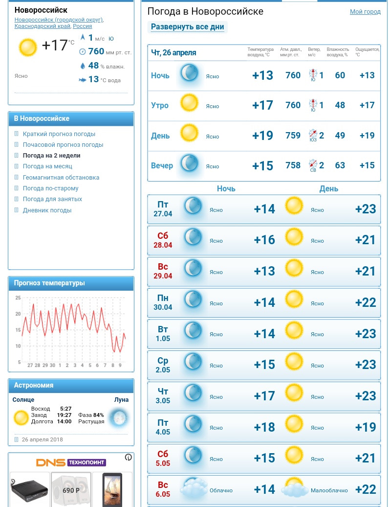 Ленинское почасовой прогноз