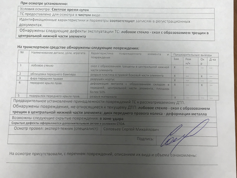 Были выявлены следующие недостатки