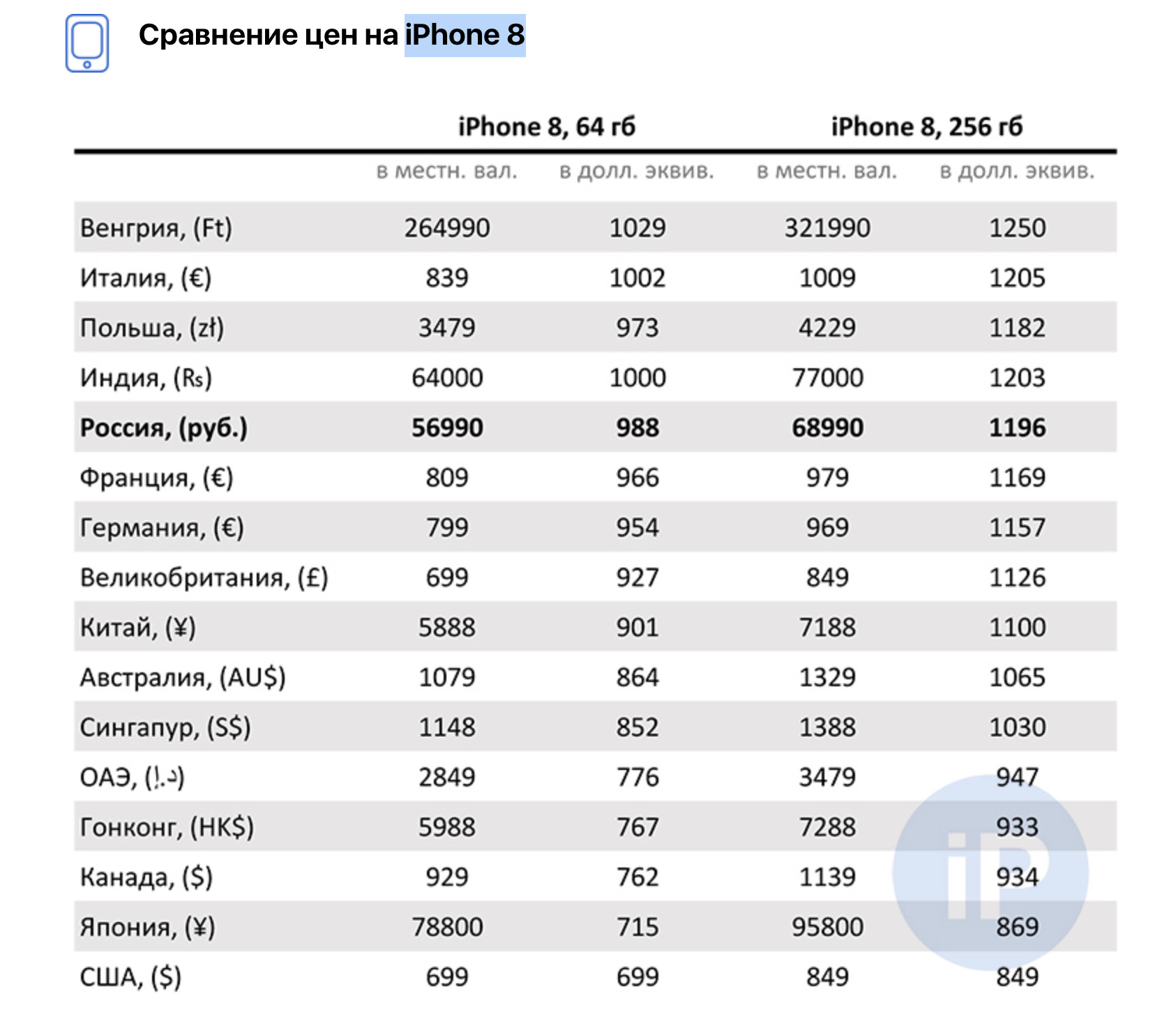 Стоимость Iphone В Тайланде