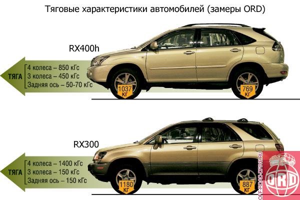 Как работает полный привод на лексус