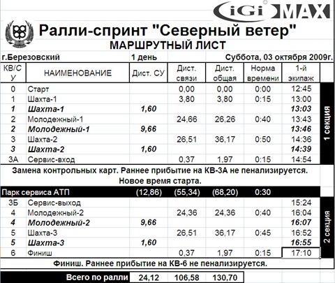 Контрольная карта ралли