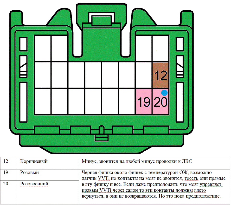 Распиновка доп фишек 151 crown 1UZ-FE VVTi — Toyota Chaser (100), 4 л, 1997  года | электроника | DRIVE2