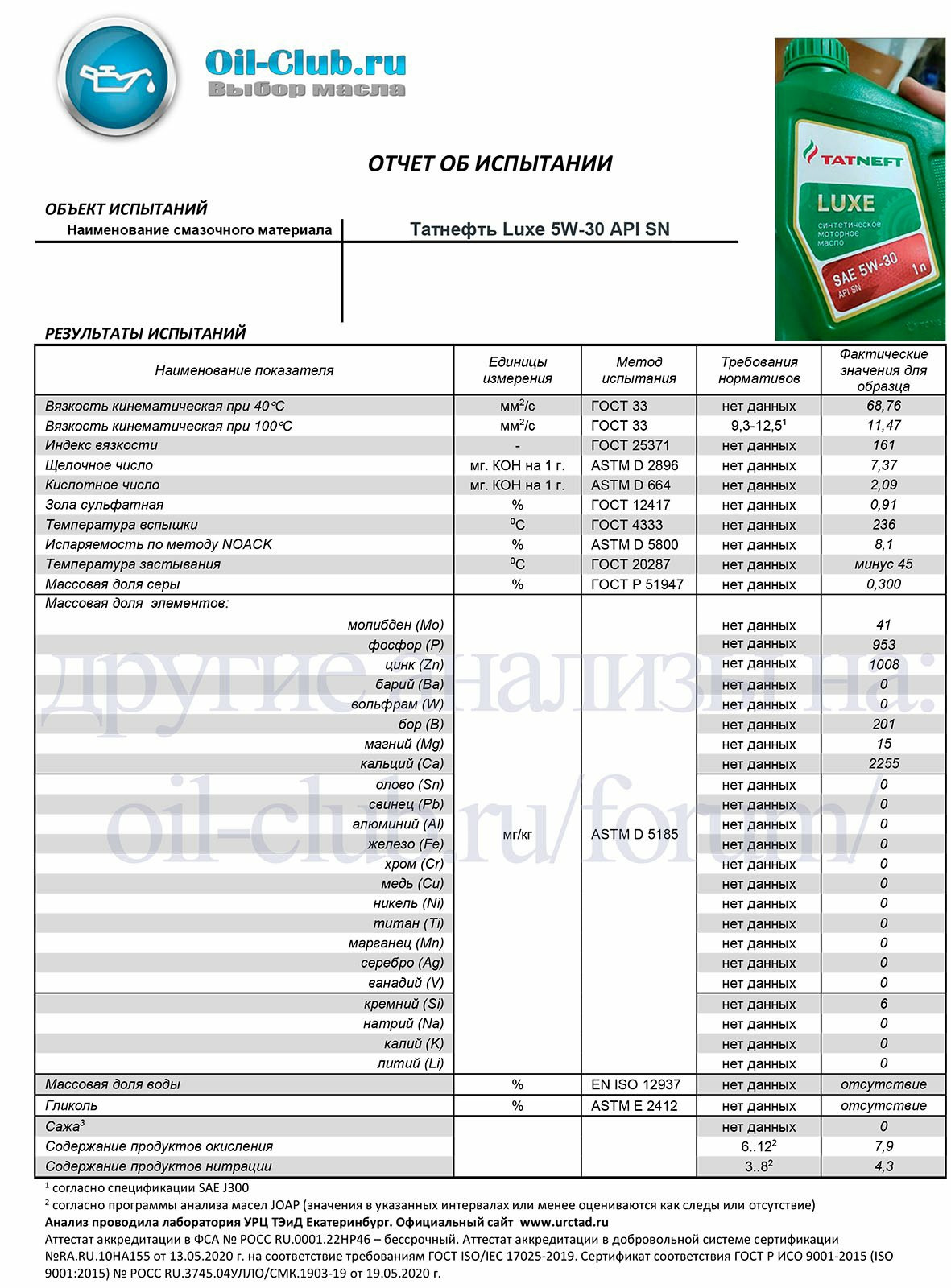 Ойл клаб. Татнефть ПАО 5w40 зольность. TATNEFT 5w30.Oil Club. Татнефть Люкс 5w-30 паспорт качества. Oil Club 5w40 рейтинг бюджетных.