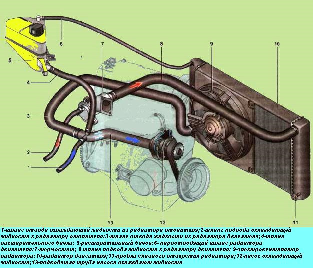 Схема системы охлаждения лада калина