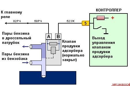 P0300 ошибка ваз приора