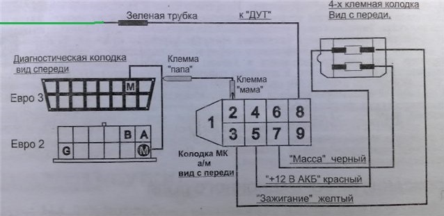 Схема подключения штатного бортового компьютера ваз 2114