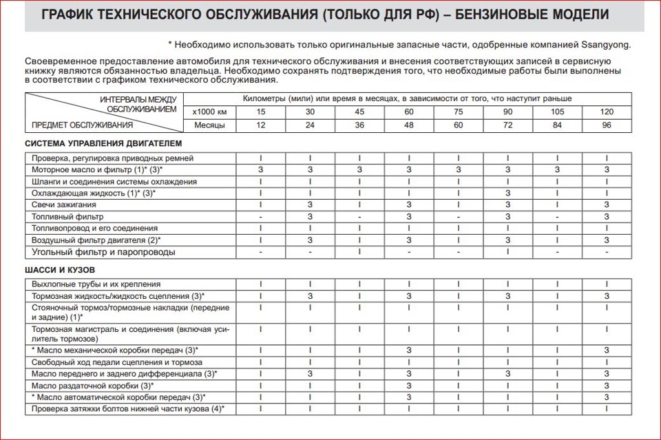 План график то и тр автомобилей