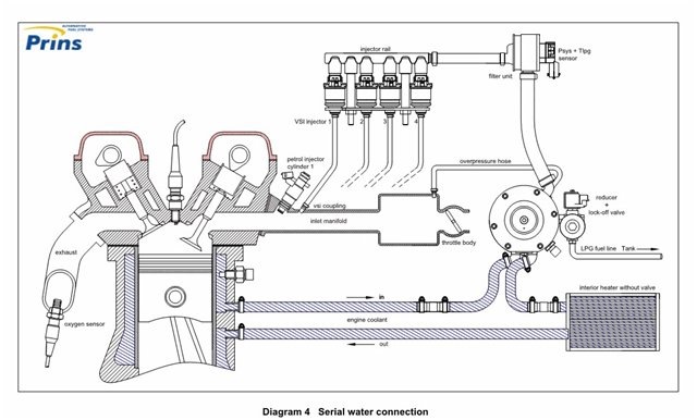 Подключение редуктора гбо — ГАЗ Газель, 2,5 л, 2008 года | наблюдение ...