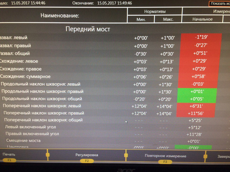 сход развал приора параметры