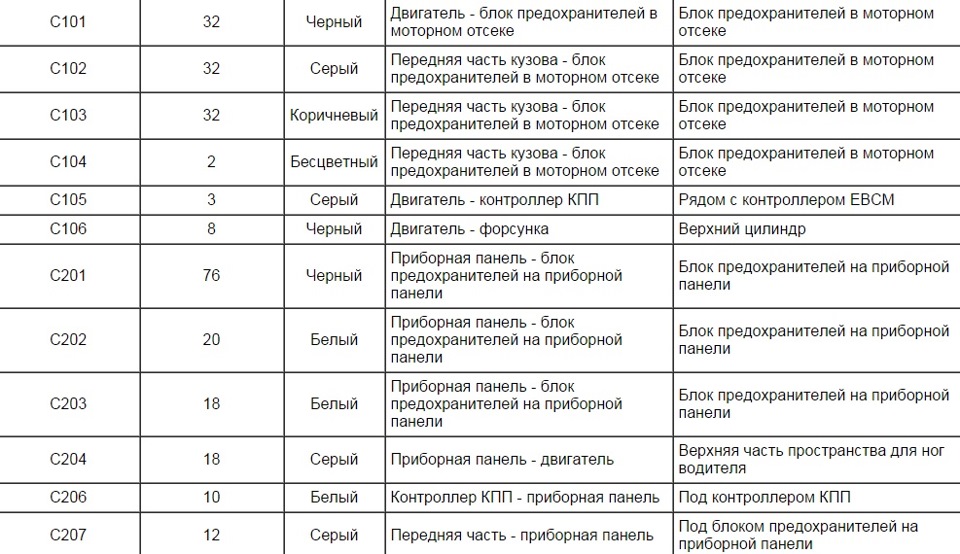 Обозначения цветов проводов в электрических схемах автомобилей