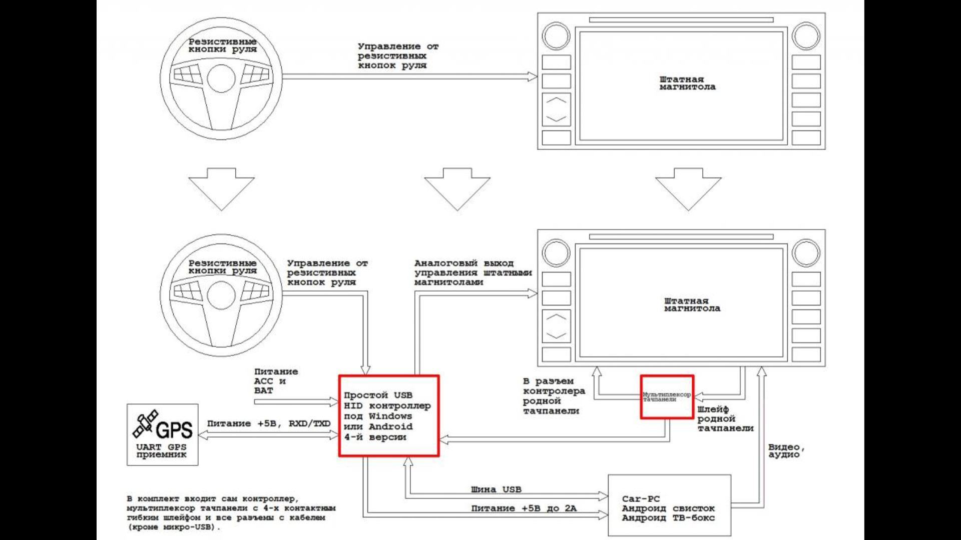 Какую сим карту для андроид магнитолы. USB Hid контроллер f401. Простой USB Hid контроллер. Одиссей 2000 год штатный магнитофон схема. Название ЛАЙНЧЕРА для магнитолы ts10.