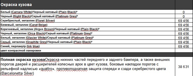 Ауди design selection что это. Смотреть фото Ауди design selection что это. Смотреть картинку Ауди design selection что это. Картинка про Ауди design selection что это. Фото Ауди design selection что это